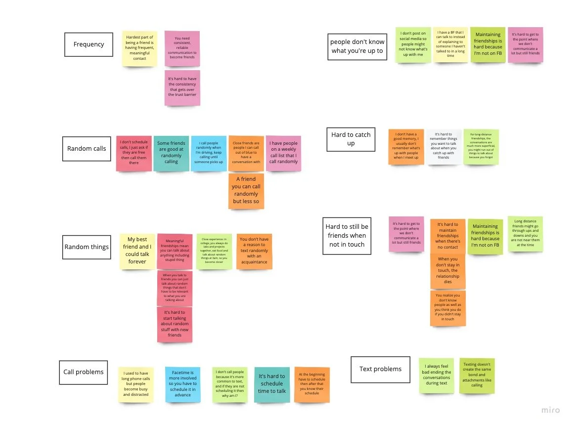 Affinity map of interview notes grouped into eight themes including frequency, random calls, call problems, text problems, and catching up