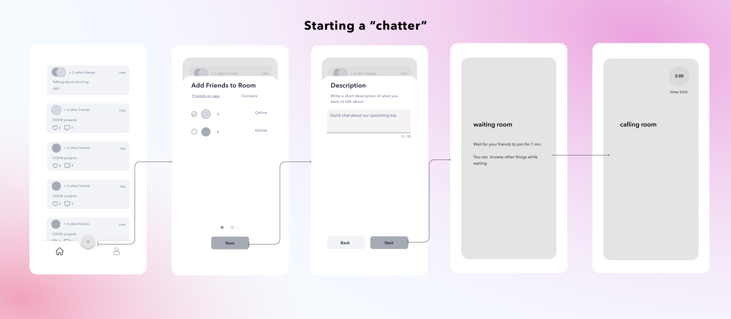Wireframes: starting a chatter room with description and time limit