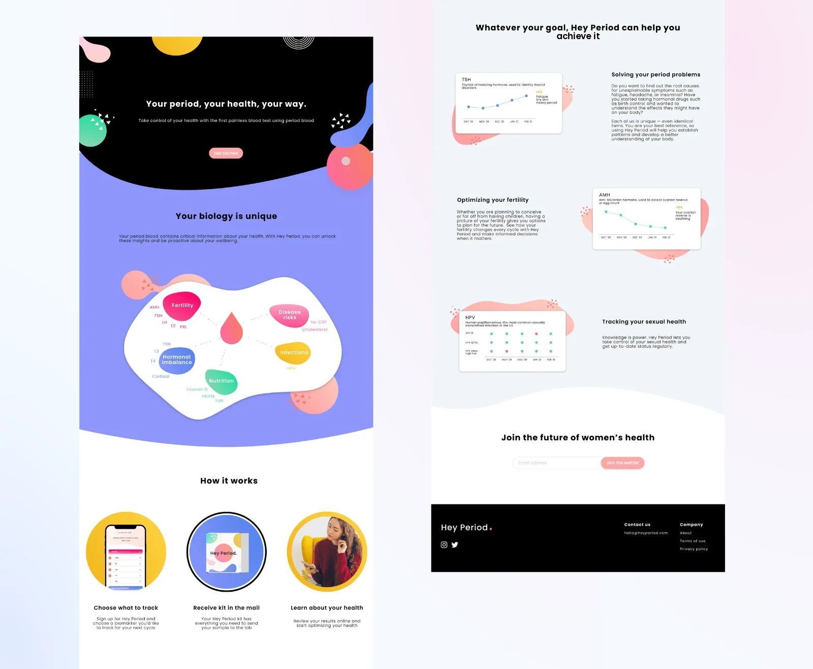 Marketing website design: hero with 'Your period, your health, your way', biomarker map, three-step how-it-works, goal-based sections with charts, and waitlist signup