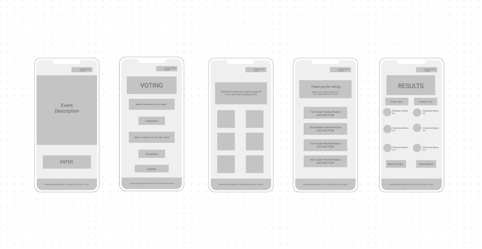 Low-fidelity wireframes: event description, voting flow with champion dropdowns, creator selection, vote confirmation, and results, annotated with spec notes