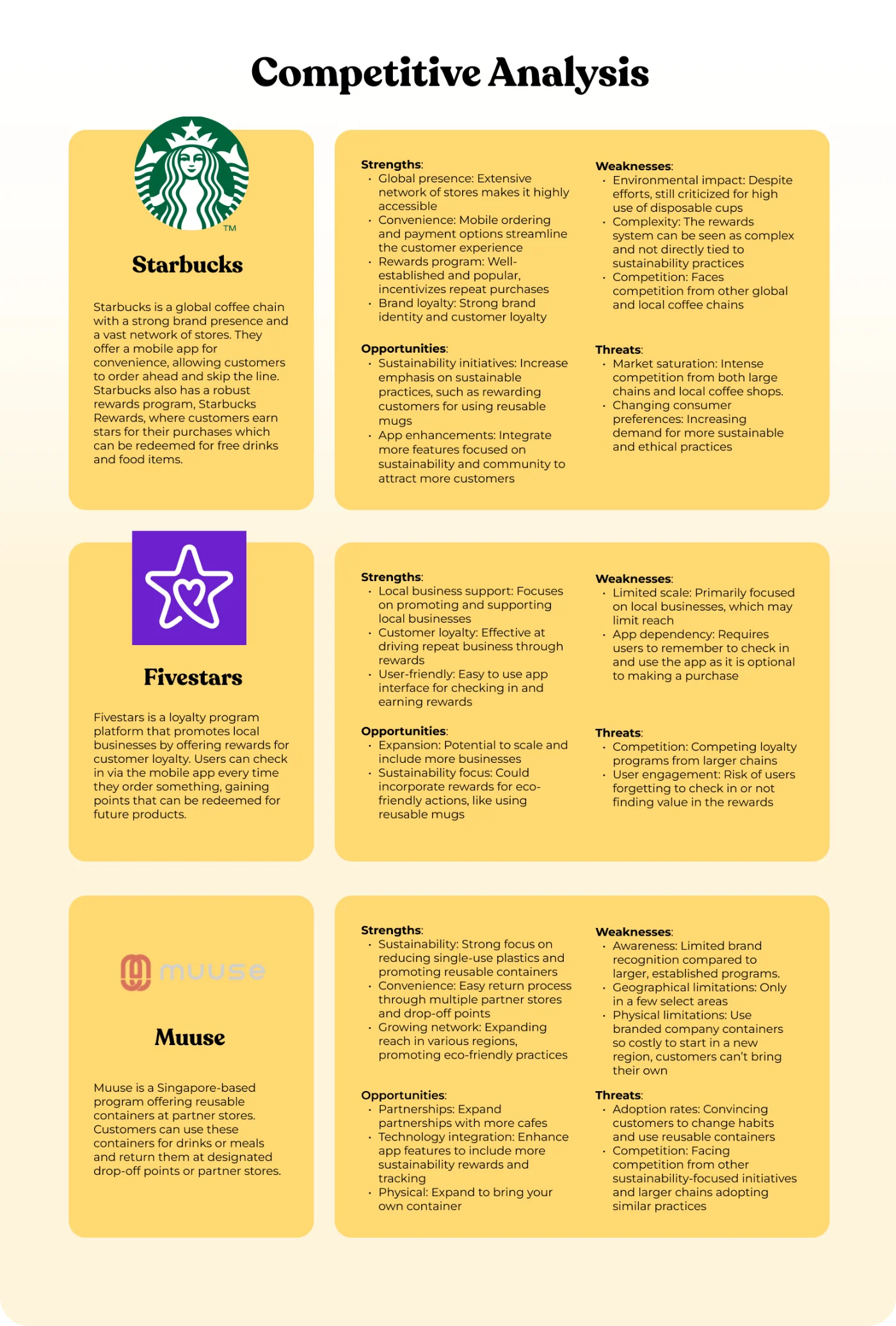 Competitive analysis board comparing Starbucks, rewards apps, and reusability apps by features