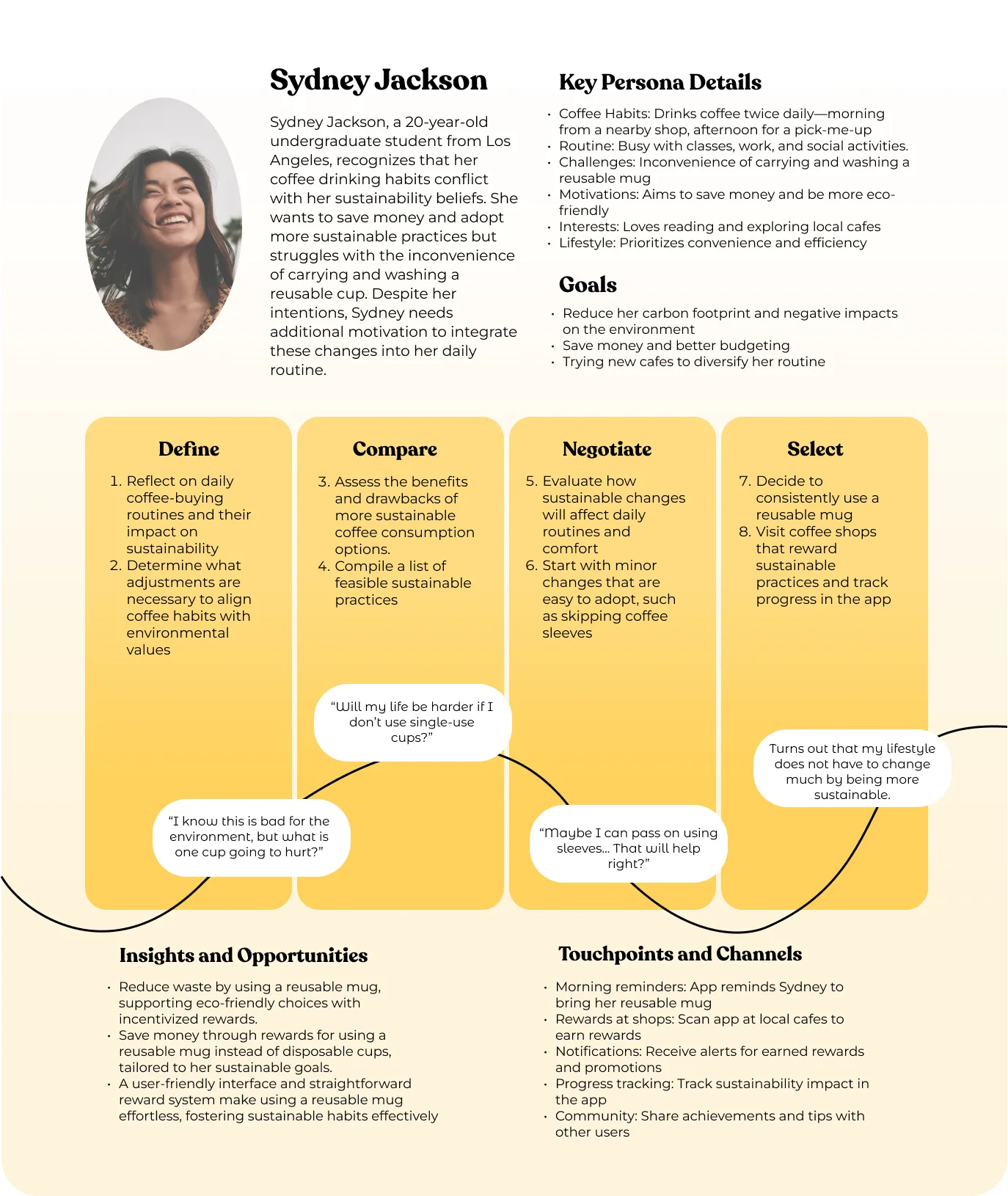 Journey map of Sydney's habit-adoption stages — define, compare, negotiate, select — with her thoughts and app touchpoint opportunities at each stage
