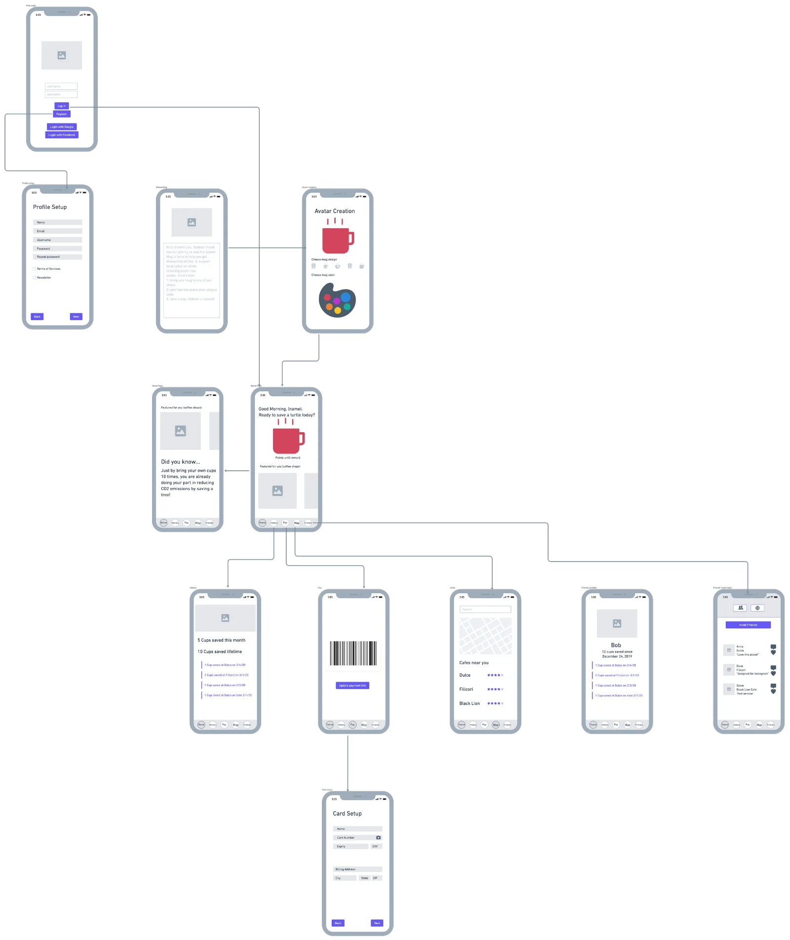Low-fidelity wireframes covering onboarding, home, payment, and community screens